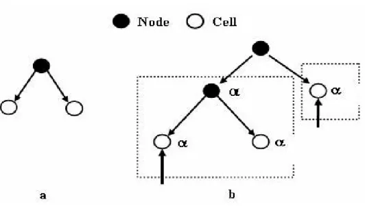 Fig. 11.1. (a) Initial architecture of SOTA. (b) Two different reference vector updating schemas.