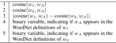 Table 1: Feature descriptions.