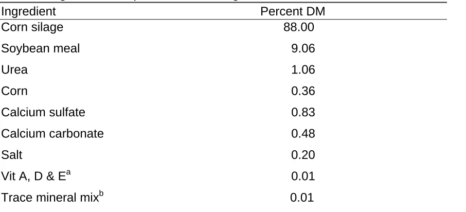 Table 1. Ingredient Composition of Growing Diet 