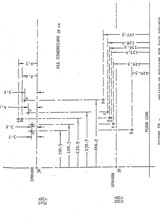 FIGURE F4 - 