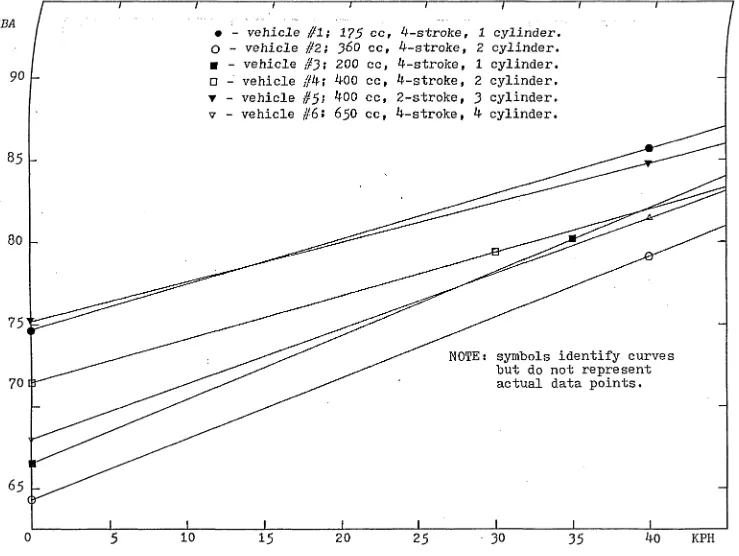 FIGURE F10- Vehicle comparison of AVG^ for slope and zero-intercept.