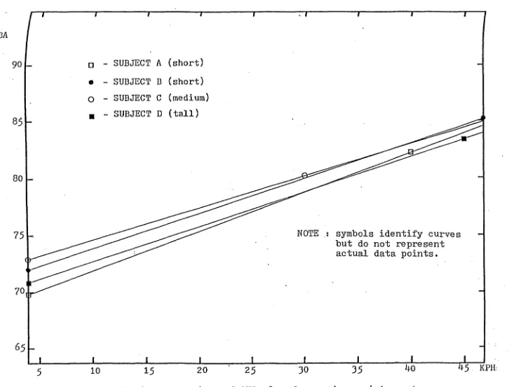 FIGURE Fll- Subject comparison of AVG2 for slope and zero-intercept.