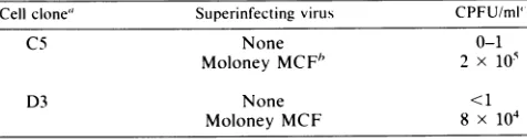 FIG.1.E(oRIfromforandgivenaMuLV-infectedV.DNAweight 32P-labeled 24 Southern blot analysis of genomic DNA digested with and Psul