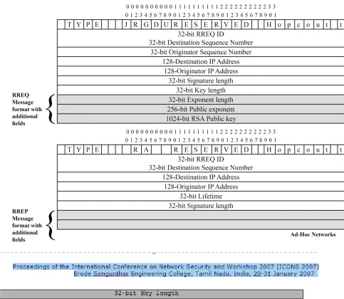 Figure 1. SecAODV message formats (shaded fields are the newly added fields to AODV message format) 