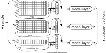 Figure 2: The input structure of the submodel