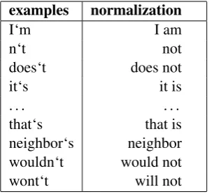 Table 1: normalization patterns.