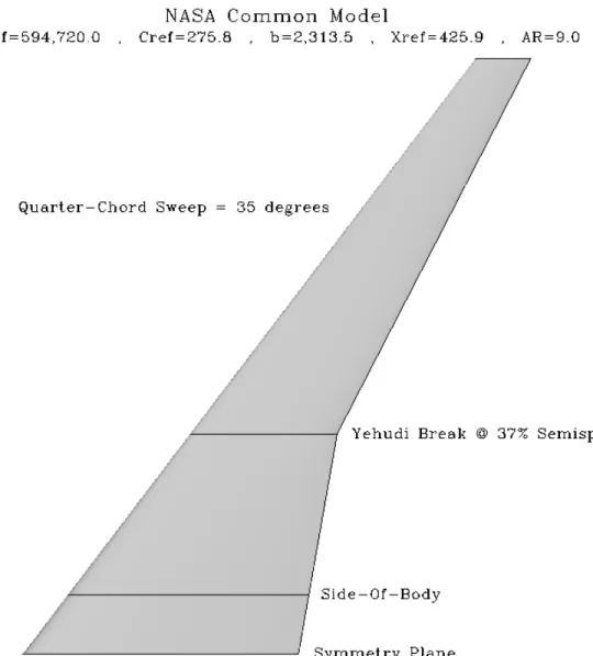 Figure  1:   Full-Scale  Planform  of  the  CRM  Wing.  