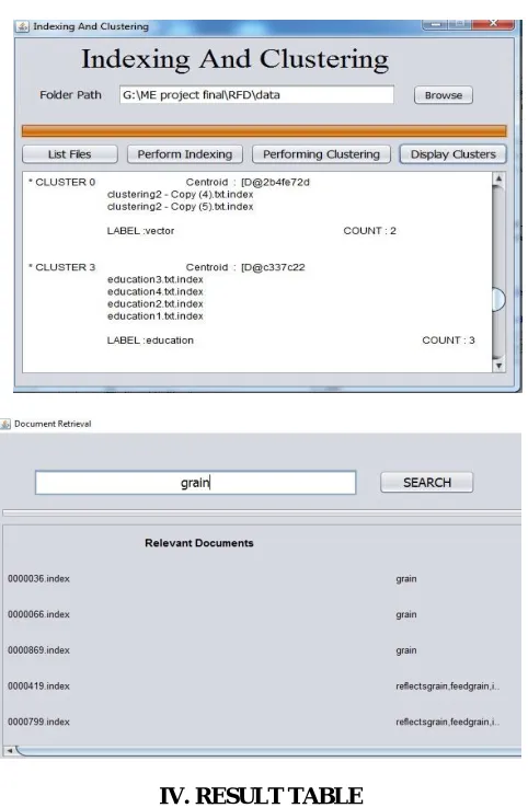 Table 1: Statistical Information for RFD with different values of K 