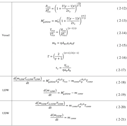 Table  2.1: CLCH model (for nomenclature, see page x) [ 3].  ‎