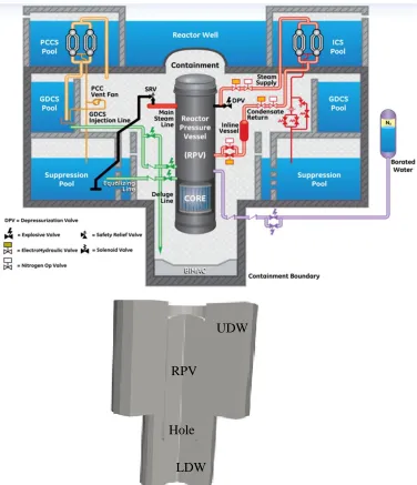 Figure ‎3.1: Computational domain (below) representing actual ESBWR containment design (above)