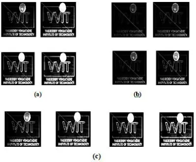 Figure 5(a)The process of watermark embedding   (b) Process of watermark extraction  