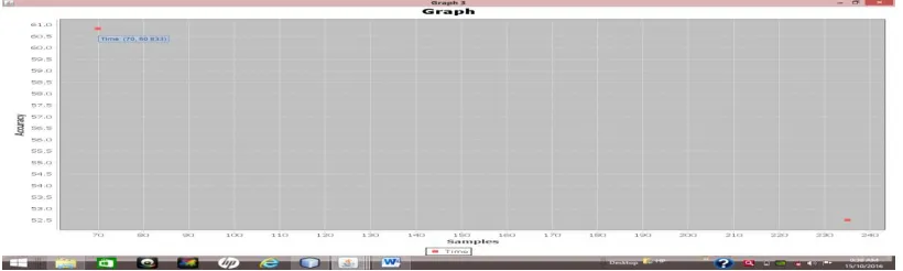 Fig 4: Displaying selected or remaining all featuresaccuracy and their processing time