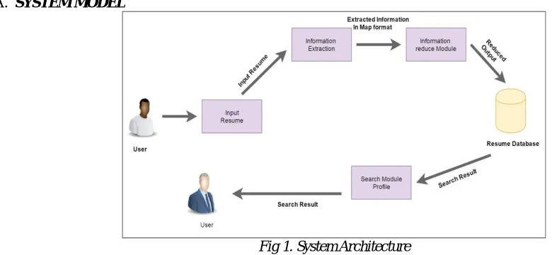Fig 1. System Architecture  