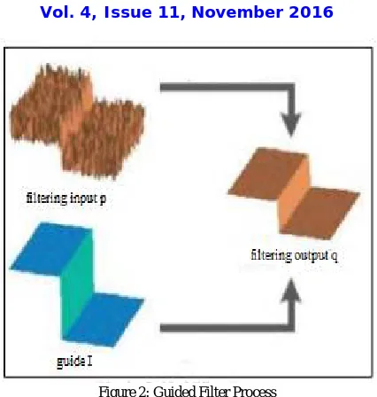 Figure 2: Guided Filter Process  