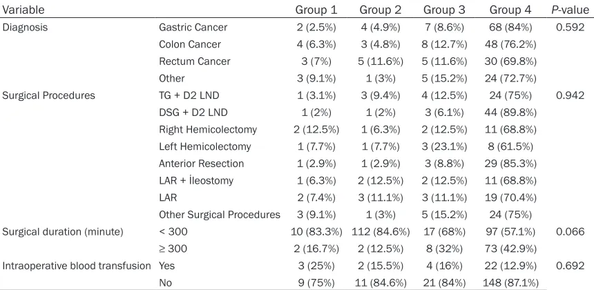 Table 3. Postoperative follow-up and complications