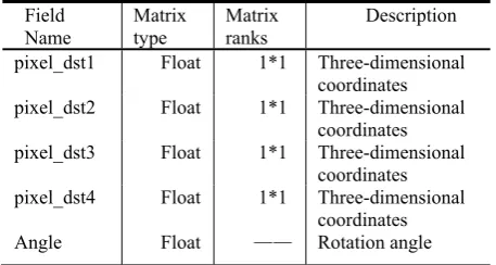 Fig. 2. System data flow diagram 