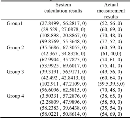 Table 3. System calculation and actual measurement results of centroid coordinates 