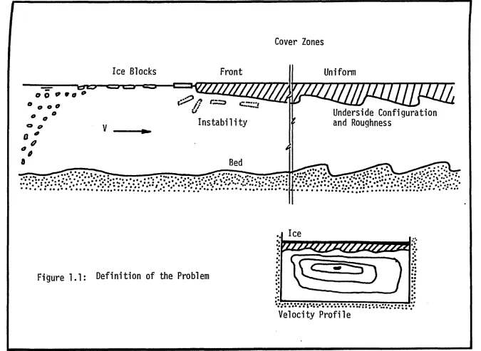 Figure 1.1: 