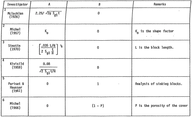 Table 2.1 Generalized Stability Equations