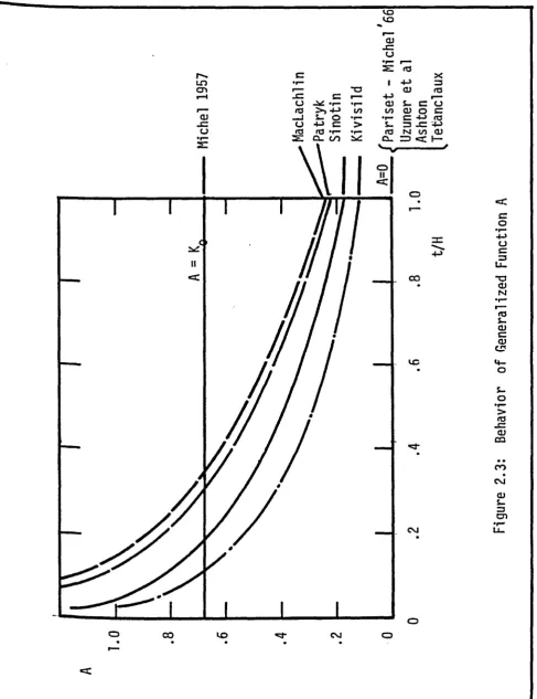 Figure 2.3: 