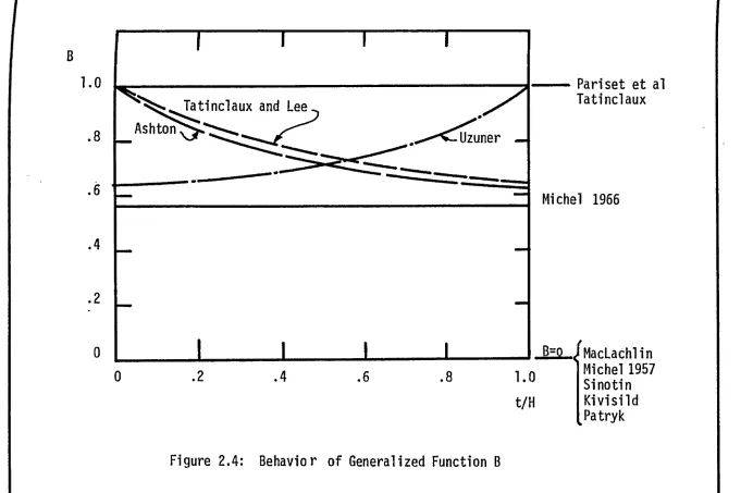 Figure 2.4: 