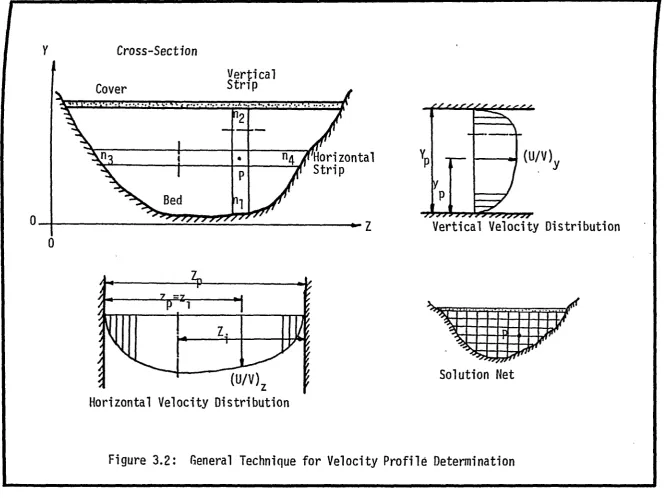 Figure 3.2: 