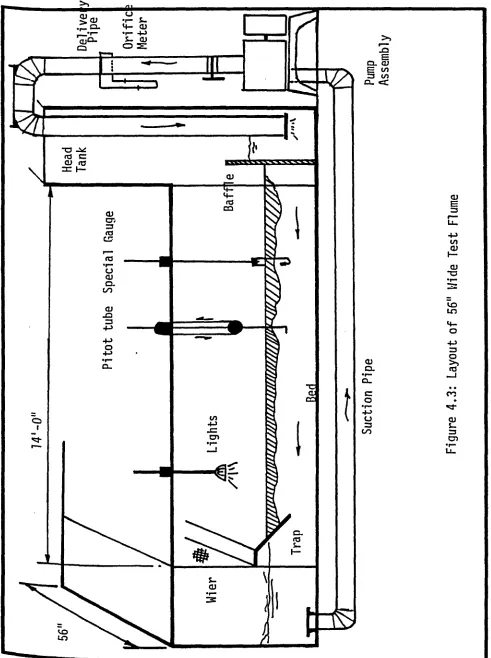 Figure 4.3: Layout of 