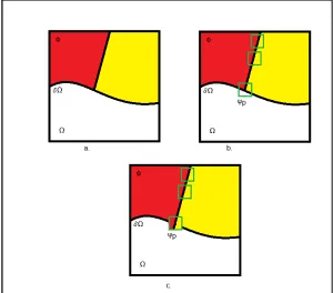 Fig. 1.Structure propagation in Criminisi’s algorithm (a). Original image with target region