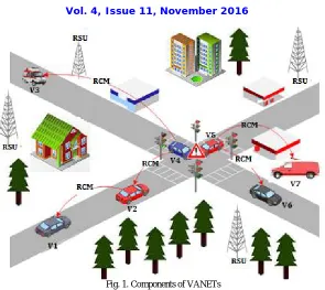 Fig. 1. Components of VANETs  