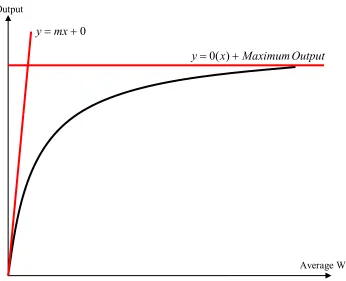 Figure 4.22 Complementary lines used in linearization 