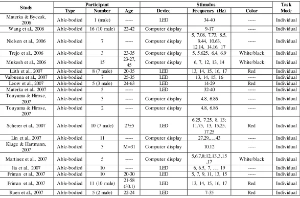 Table 1.1  Continued 