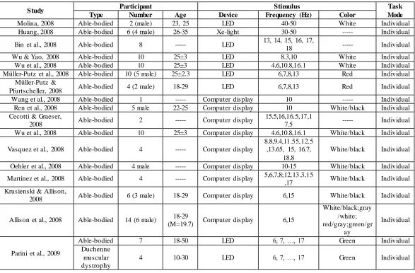 Table 1.1  Continued 