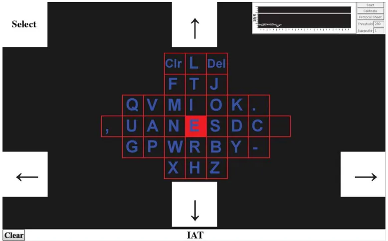 Figure 1.7  SSVEP BCI spelling system 