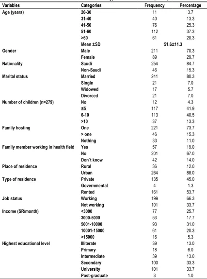 Table 1: Personal characteristics of type 2 diabetes mellitus (n=300) 