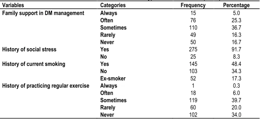 Table 3: Co-morbidity and complications among type 2 diabetic patients (n=300) 