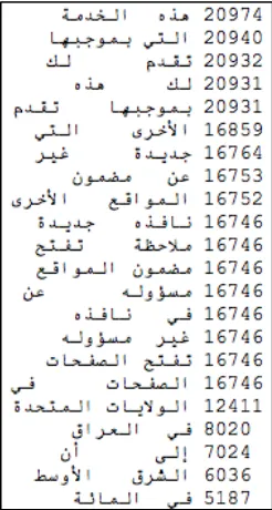Figure 5: Example Arabic bigrams extract from Posit 