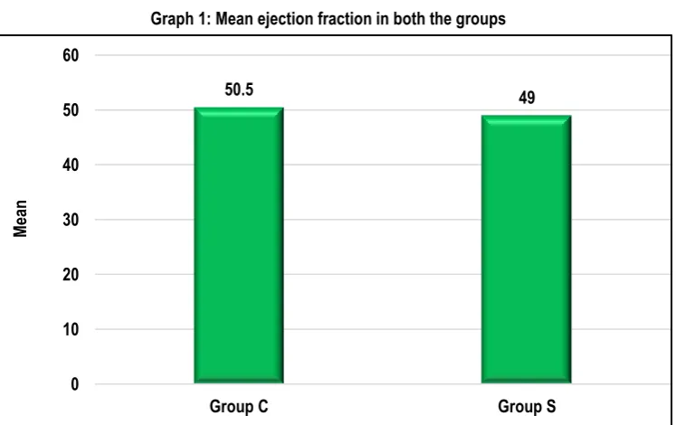 Table 1: Distribution of subjects according to ASA grade. 