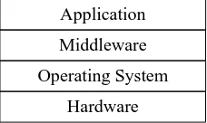 Figure 1: Layer-based model of a computing system 
