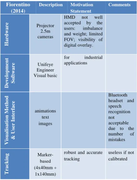 Table 1 Example of table compiled for one article. The article is reported in the top left corner
