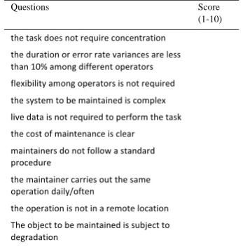 Table 3. Questionnaire for assessing AR system Hardware 