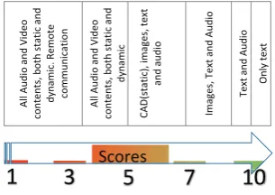 Fig. 4. Visualization method decisional chart for an AR system. 