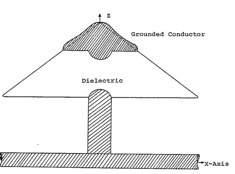 Figure 2.1: Suspension Insulator Simplified to aTruncated Cone [35]
