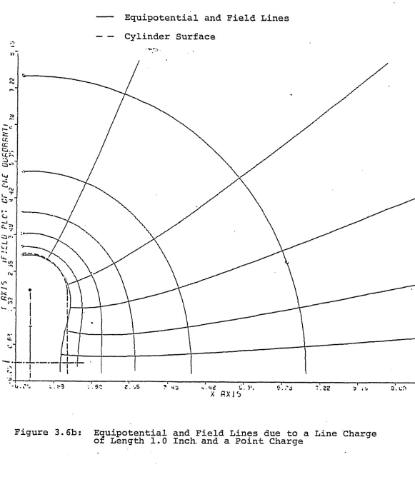 Figure 3.6b: 