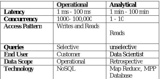 Table 1: Operational Versus Analytical Structures 
