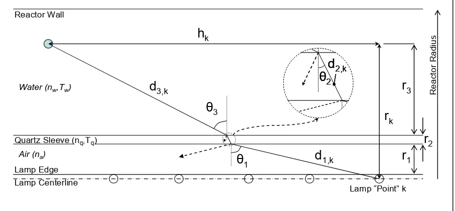 Figure 2.2: Angle Geometry of Attenuation Factor in RAD-LSI Model  