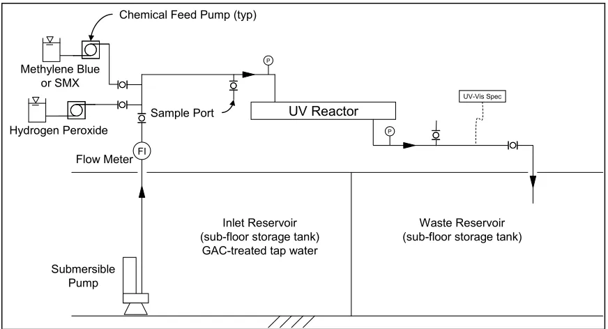 Figure 3.16: Low-Pressure UV Pilot System Schematic (NTS)  