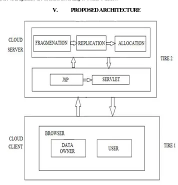 Fig No 01. System Architecture 