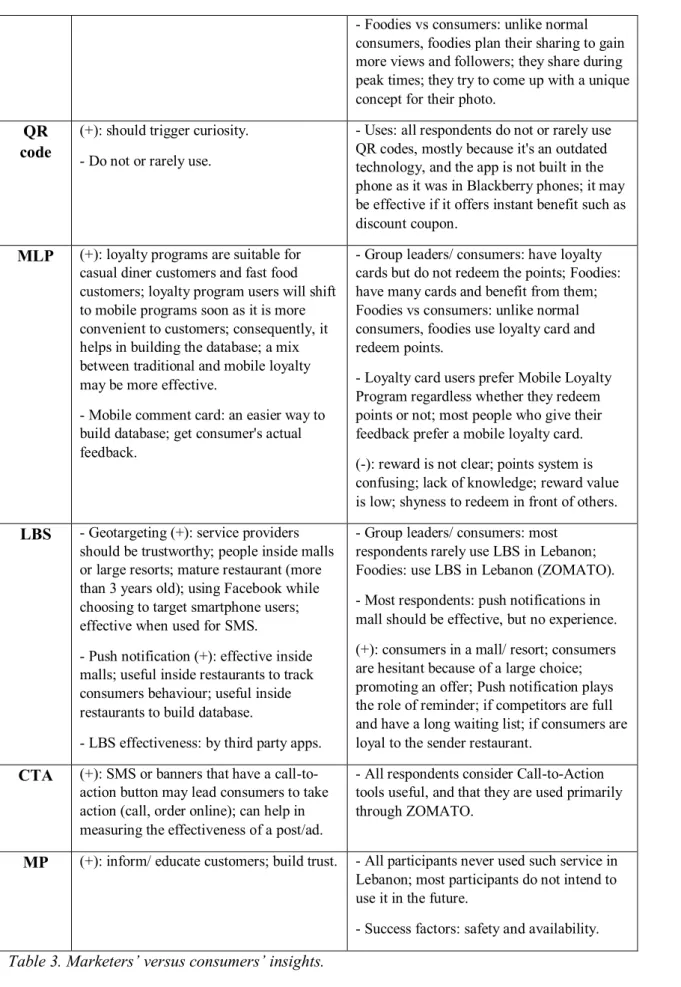 Table 3. Marketers’ versus consumers’ insights. 