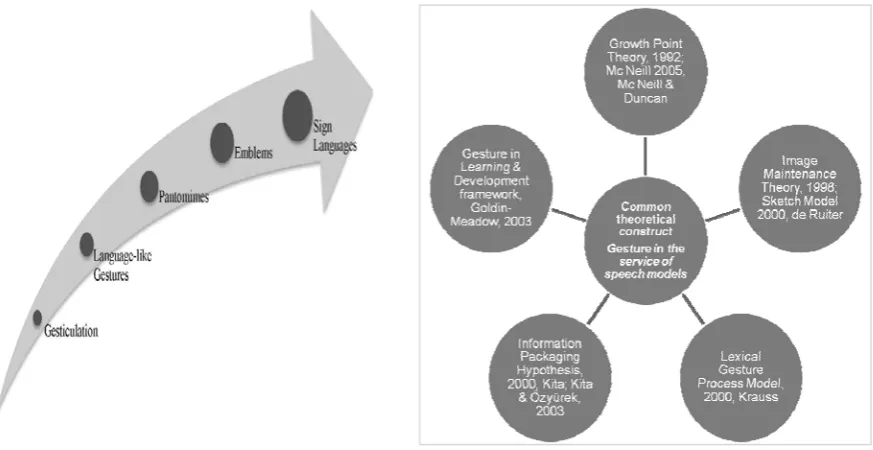 Figure 2.6 b). 