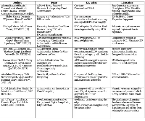 Table II summarizes and compares the surveyed methods for authentication, highlighting the advantages, disadvantages and implementation stage of each